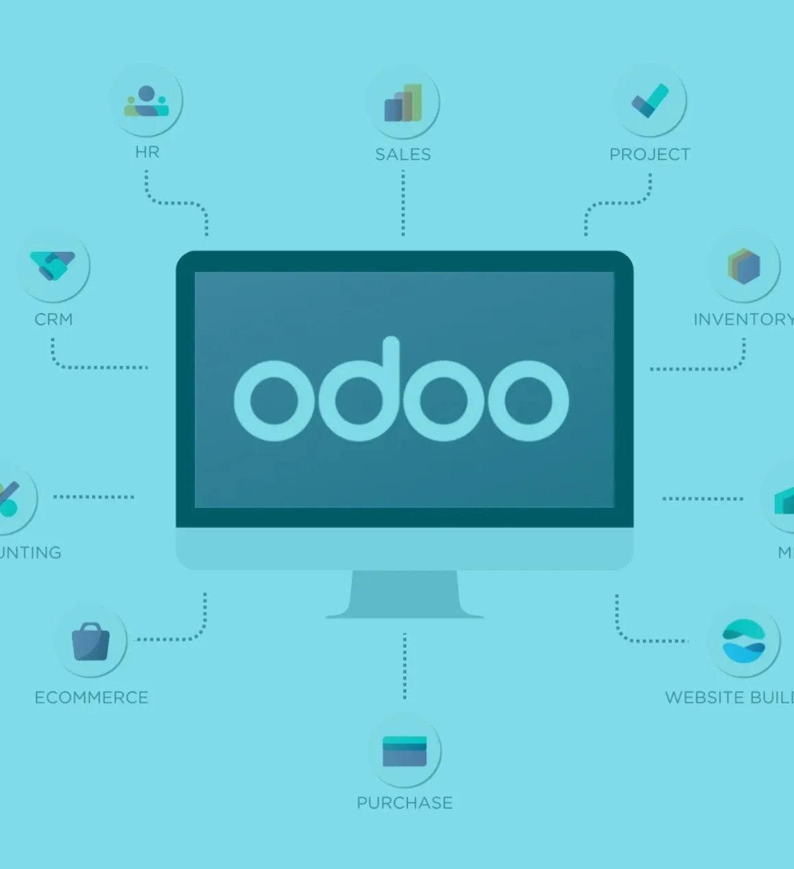Odoo ERP module map covering CRM, sales, inventory, accounting and HR