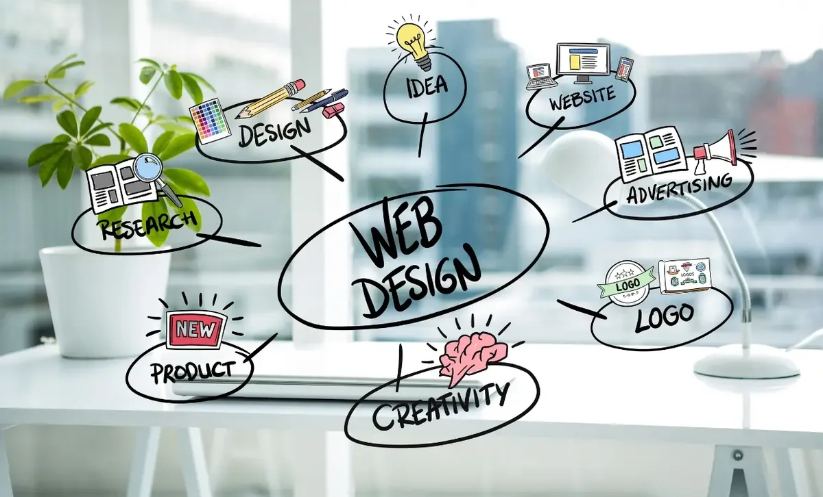 Web design planning workspace showing layout, branding and content ideas
